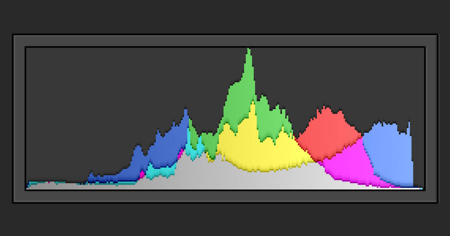 How to Plot Histogram in Python using Matplotlib? - Analytics Vidhya