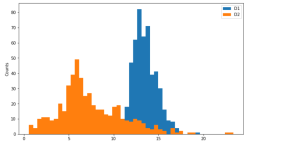 How to Plot Histogram in Python using Matplotlib? - Analytics Vidhya
