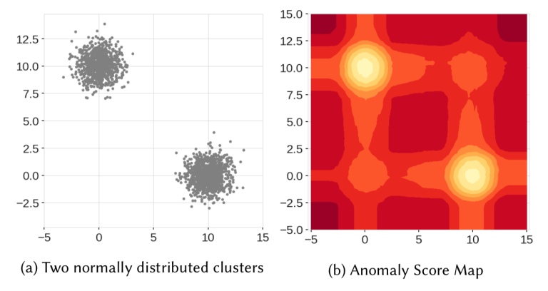 Implementing Isolation Forest for Anomaly Detection