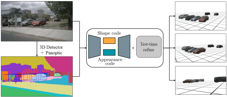 Make 3D Object from Single Image using VAST AI New Technology ...