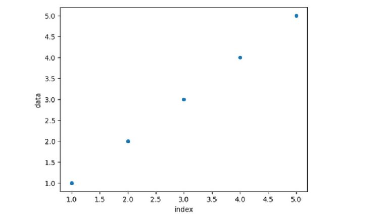 How to Create a Dot Plot in Python? - Analytics Vidhya