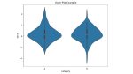 10 Advanced Plots for Effective Data Visualization with Matplotlib