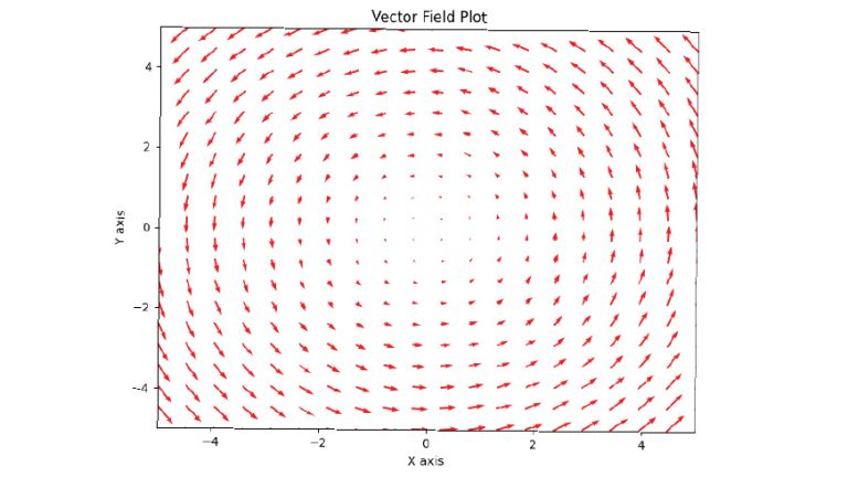 10 Advanced Plots for Effective Data Visualization with Matplotlib