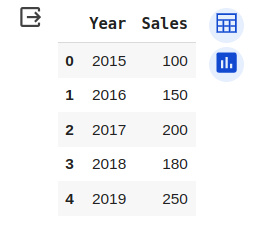 Area Chart in Python