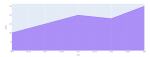 Area Chart in Python - Analytics Vidhya