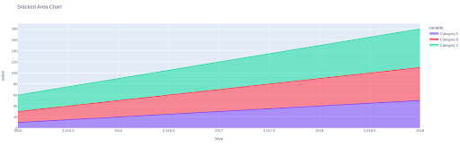 Area Chart in Python