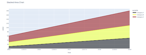 Area Chart in Python