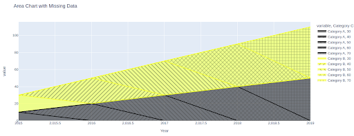 Area Chart in Python