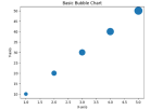 Bubble Chart in Python - Analytics Vidhya