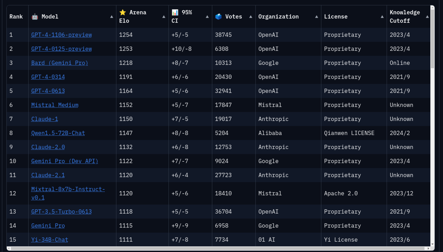 Enhance RAG Performance with CRAG