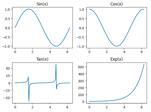 Creating a Basic Subplot Grid | Matplotlib.pyplot.subplots() in Python