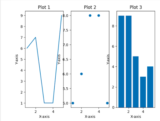 Setting Subplot Titles and Axis Labels | Matplotlib.pyplot.subplots() in Python