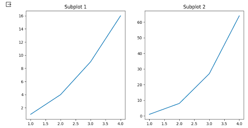 Controlling Subplot Sizes and Aspect Ratios | Matplotlib.pyplot.subplots() in Python