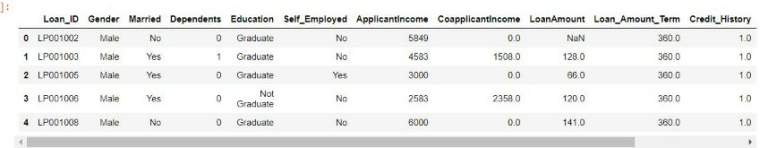 Statistical Tests | Feature Selection using Statistical Tests