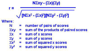 Statistical Tests | Feature Selection using Statistical Tests