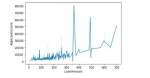 Statistical Tests | Feature Selection using Statistical Tests