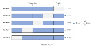 Top 7 Cross-Validation Techniques with Python Code