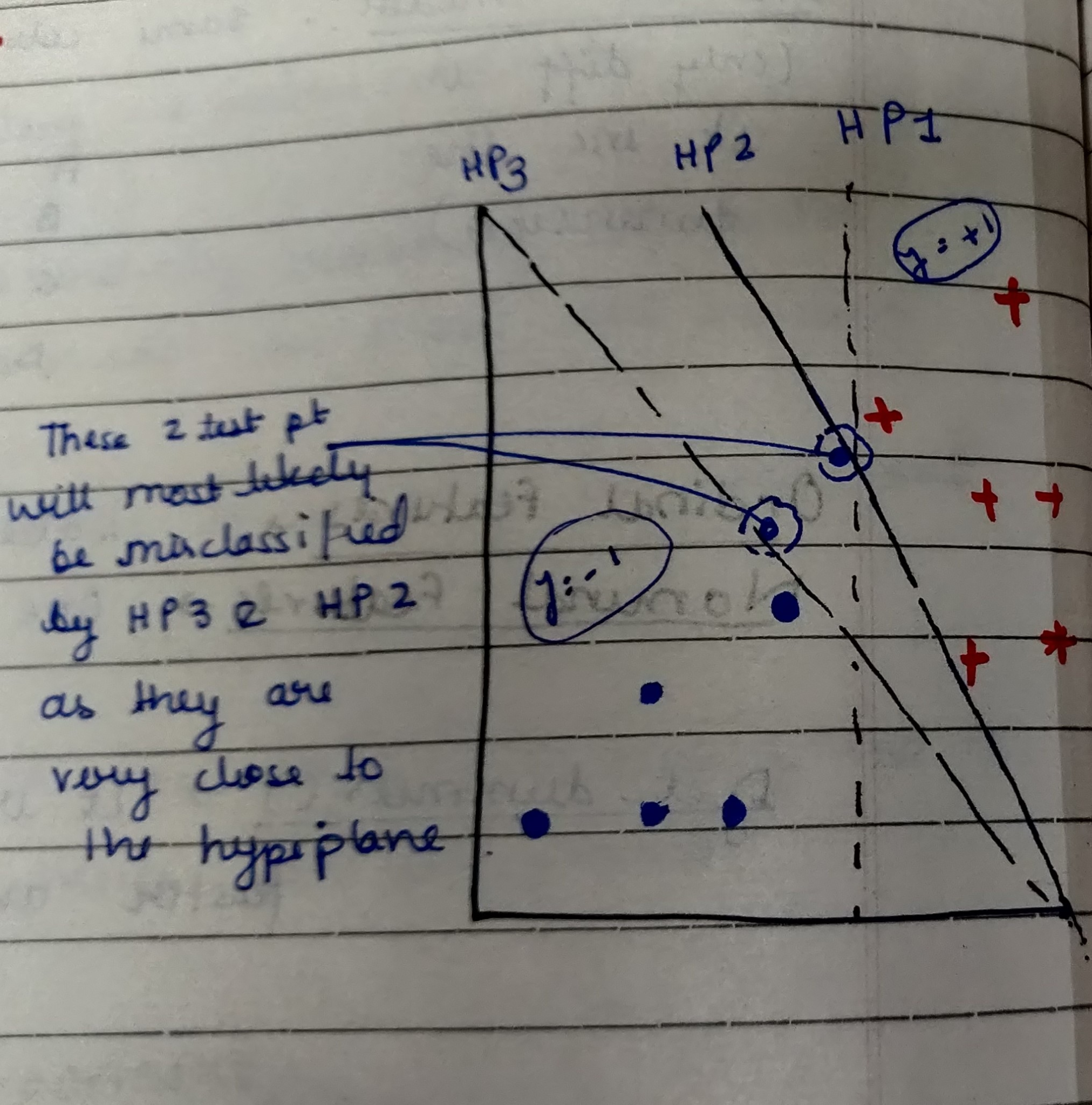 Support Vector Machines (SVM)