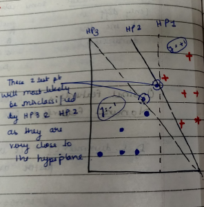 Support Vector Machines (SVM)