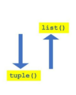 How we can update a Python tuple element value?