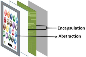 Abstraction in Python: Simplifying Complex Concepts