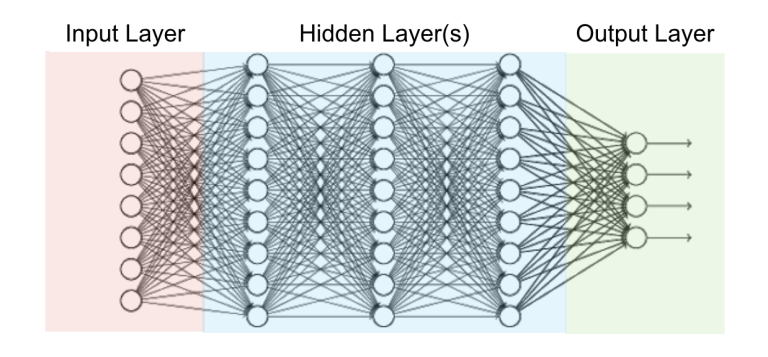 Top 15+ Deep Learning Interview Questions 2026- Analytics Vidhya