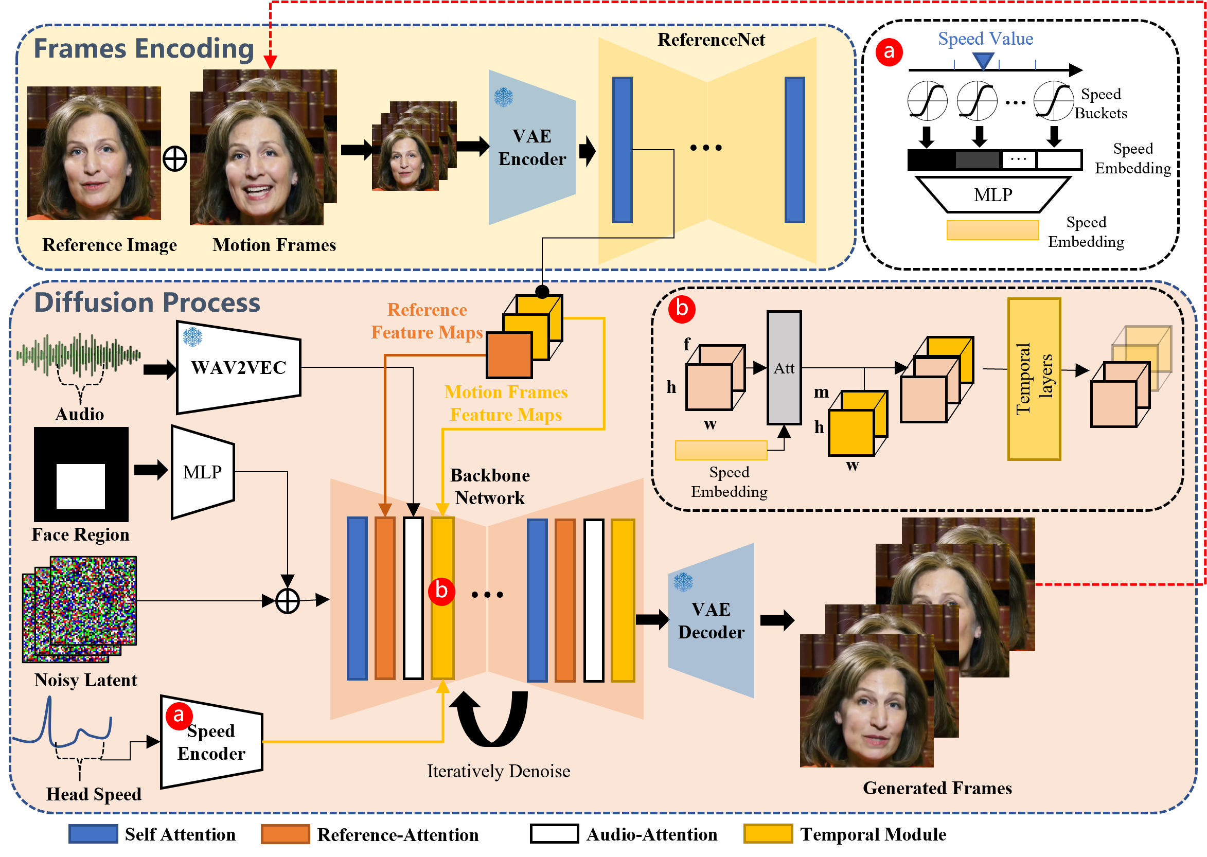 EMO Model Pipeline