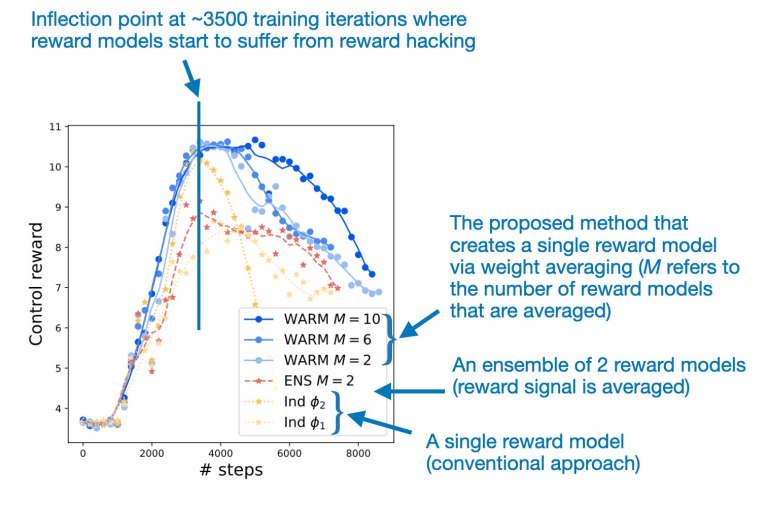 4 LLMs Research Paper in January 2025 - Analytics Vidhya
