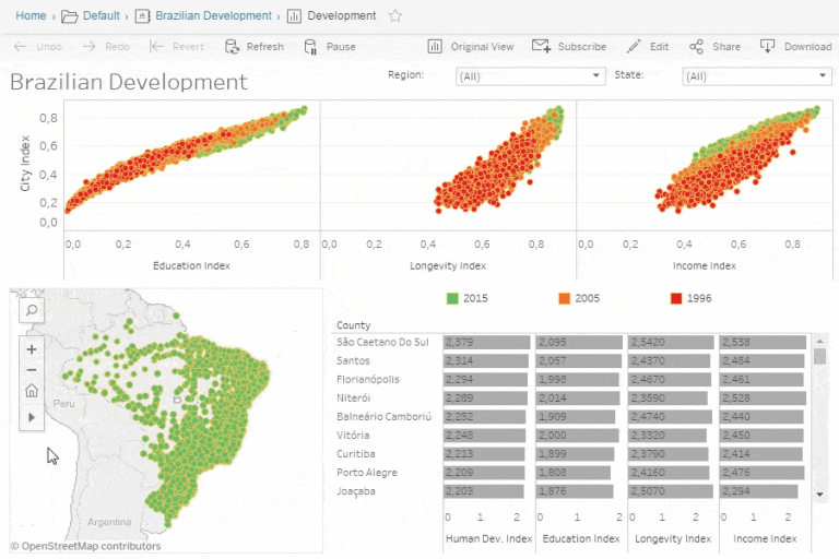 Tableau in Data Science: Its Application & Benefits