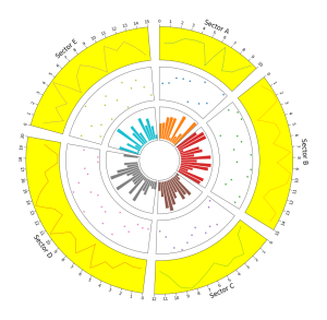 PyCirclize: Circular Data Visualization in Python for Beginners