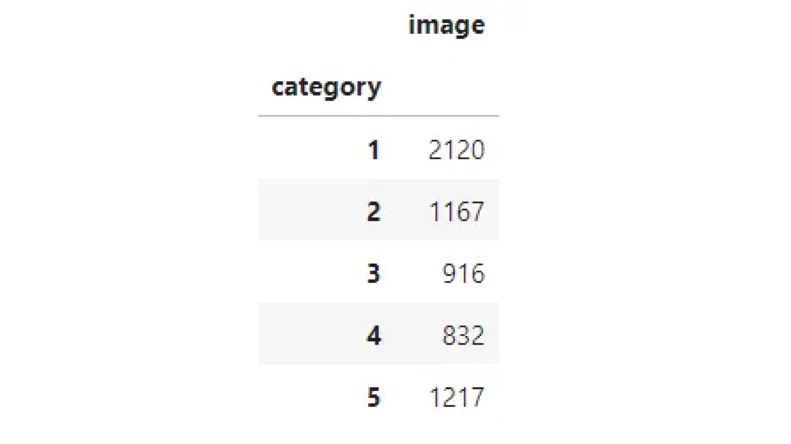 Data analysis