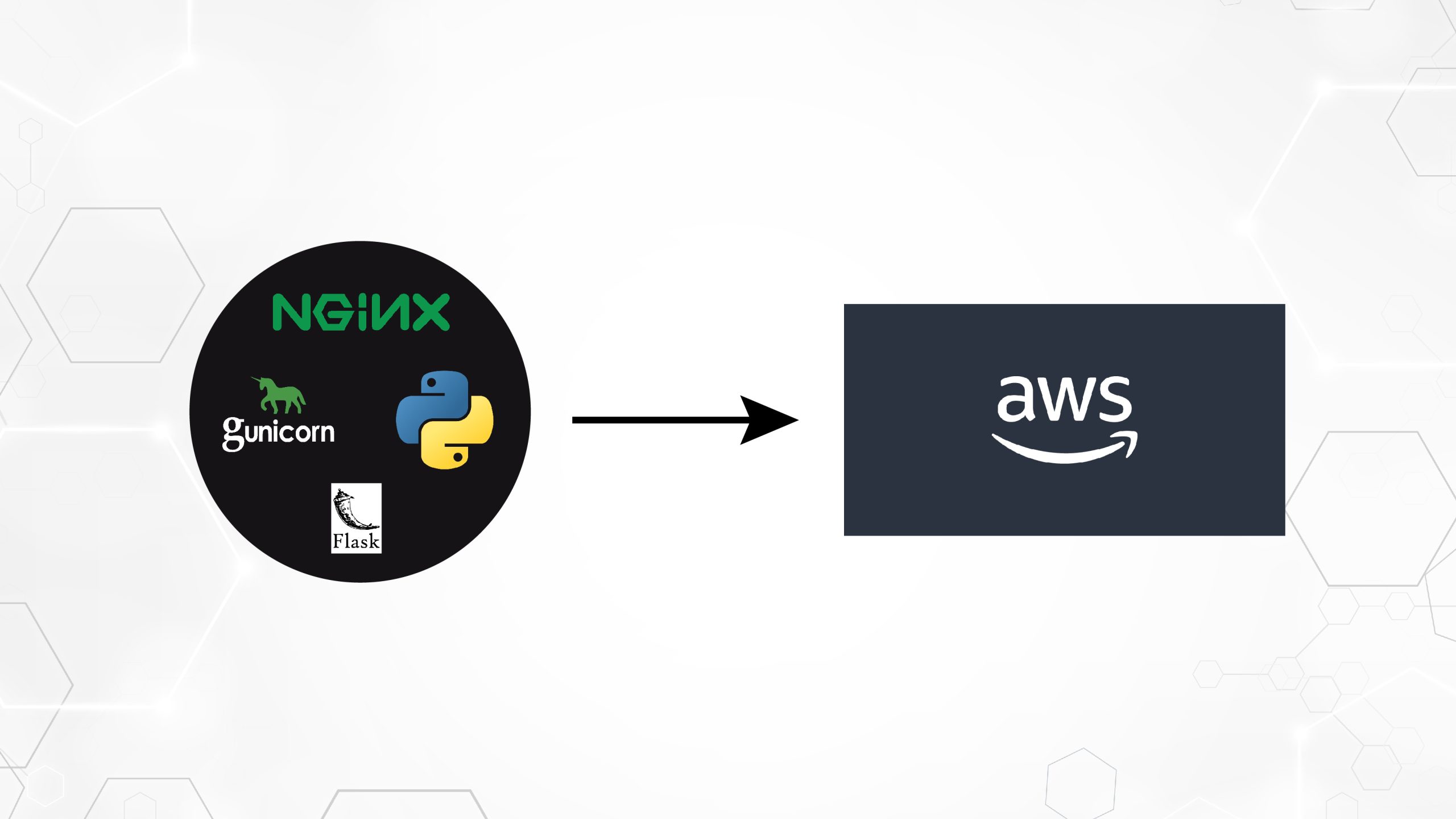 How to Use Gunicorn and Nginx to Deploy Flask on AWS?