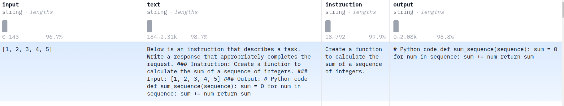 Preparing the Dataset for Fine-tuning