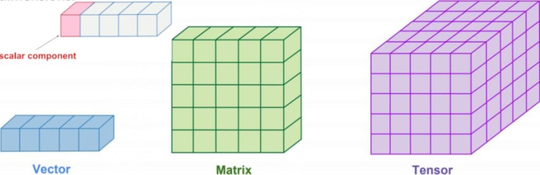 What is TensorFlow and How Does It Work?