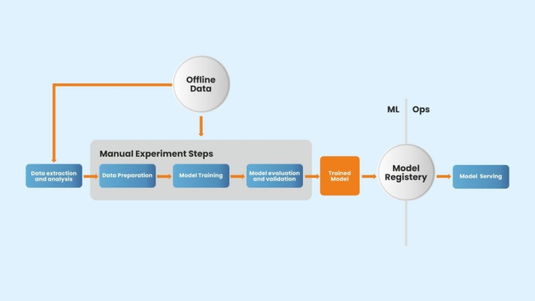 Here’s How You can Self Study for Deep Learning Resources