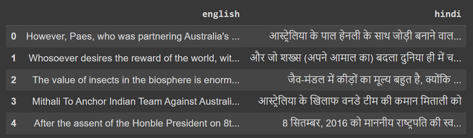 English-Hindi Language Translation Using LSTM