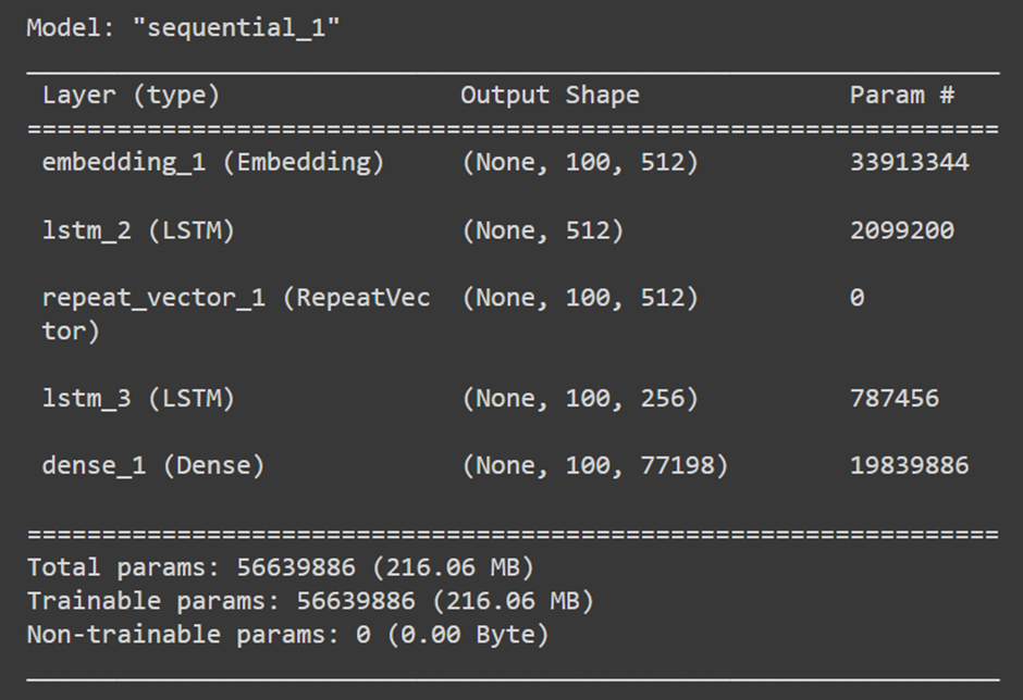 Language Translation Using LSTM | Model Summary | RNN