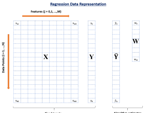 A Complete Tutorial on Ridge and Lasso Regression in Python