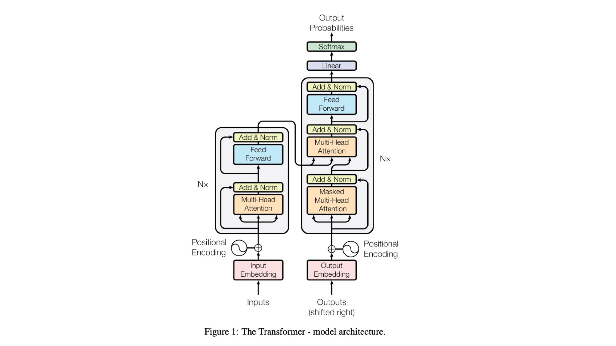 Understanding Transformers: A Deep Dive into NLP's Technology
