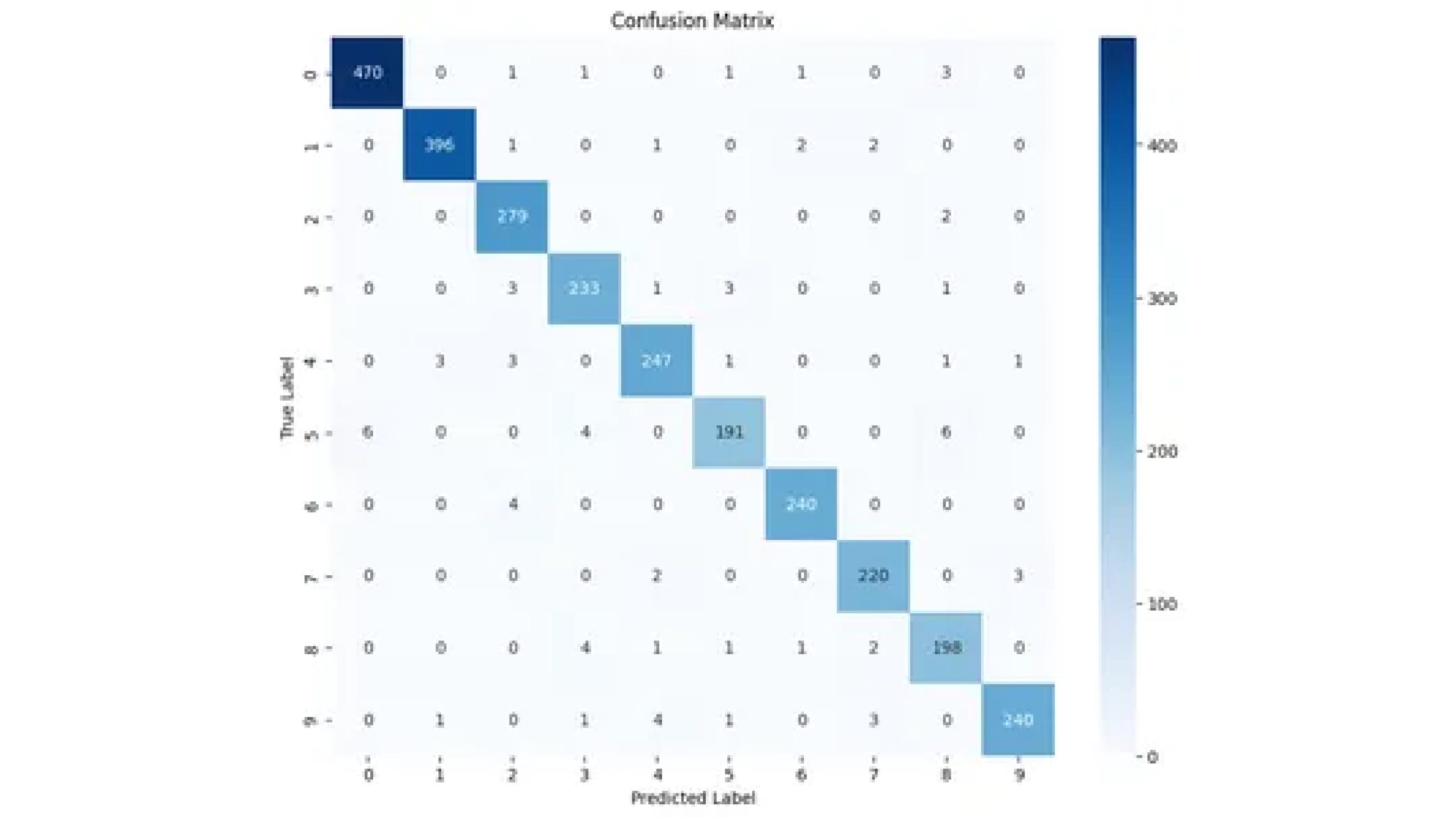 PyTorch Models