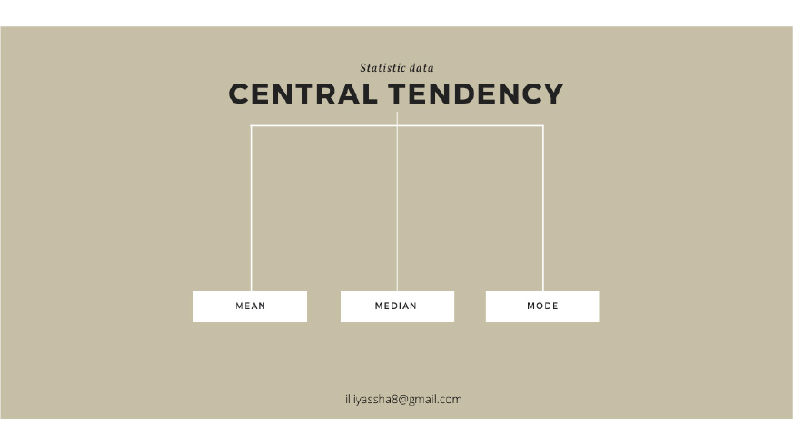 central tendency | descriptive statistics