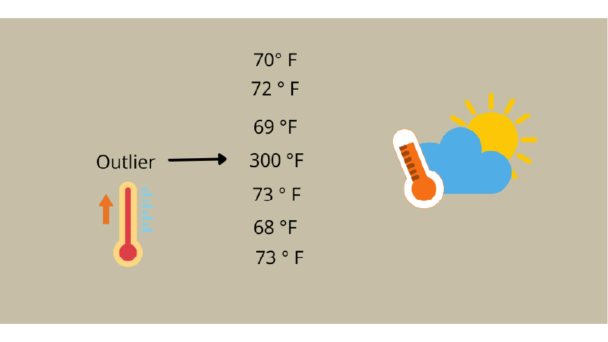 outlier | descriptive statistics