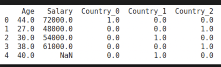 One Hot Encoding vs Label Encoding in Machine Learning