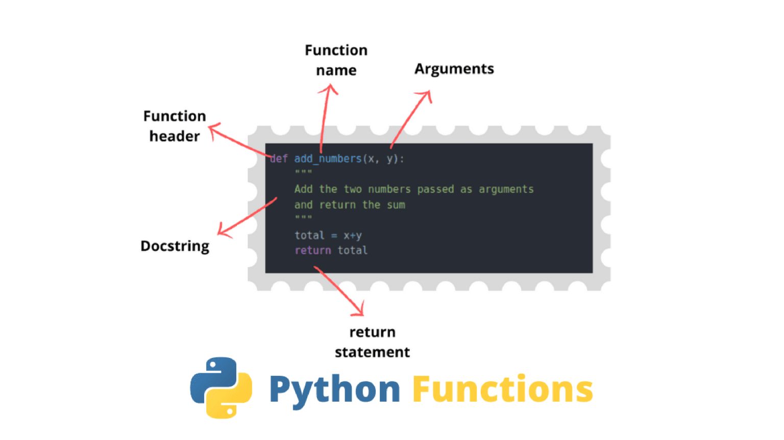 Python Functions With Complete Guide and Examples