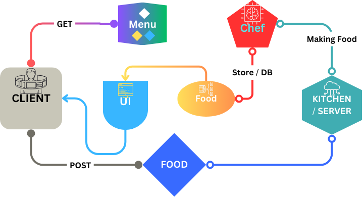 Product Discovery API