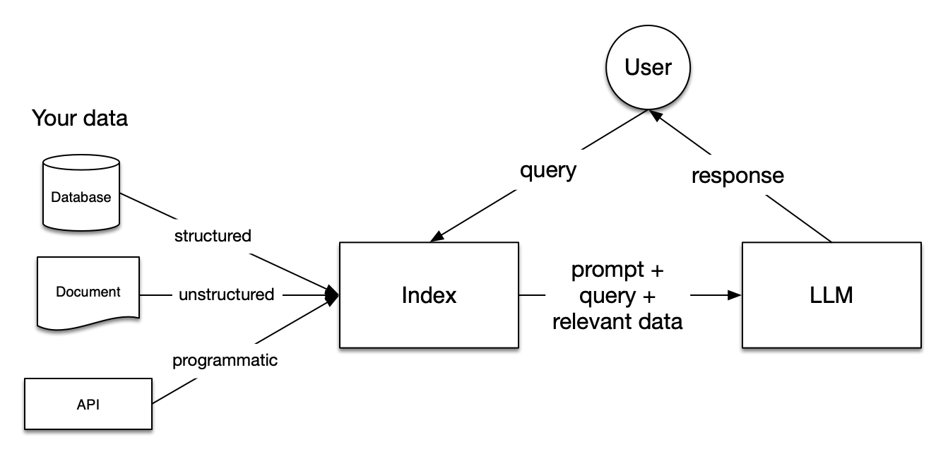 Product Discovery API