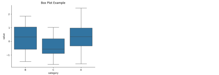 Top 7 Python Libraries for Data Visualization