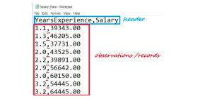 Read CSV Files in Python - Analytics Vidhya