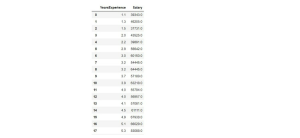 Read CSV Files in Python - Analytics Vidhya