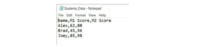 Read CSV Files in Python - Analytics Vidhya